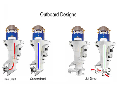Outboard Motor Designs